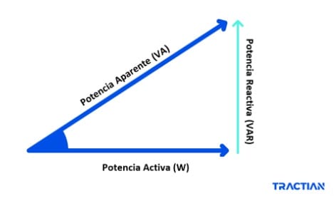 Factor de potencia