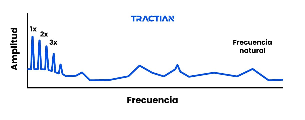 Fases-deterioro-rodamientos