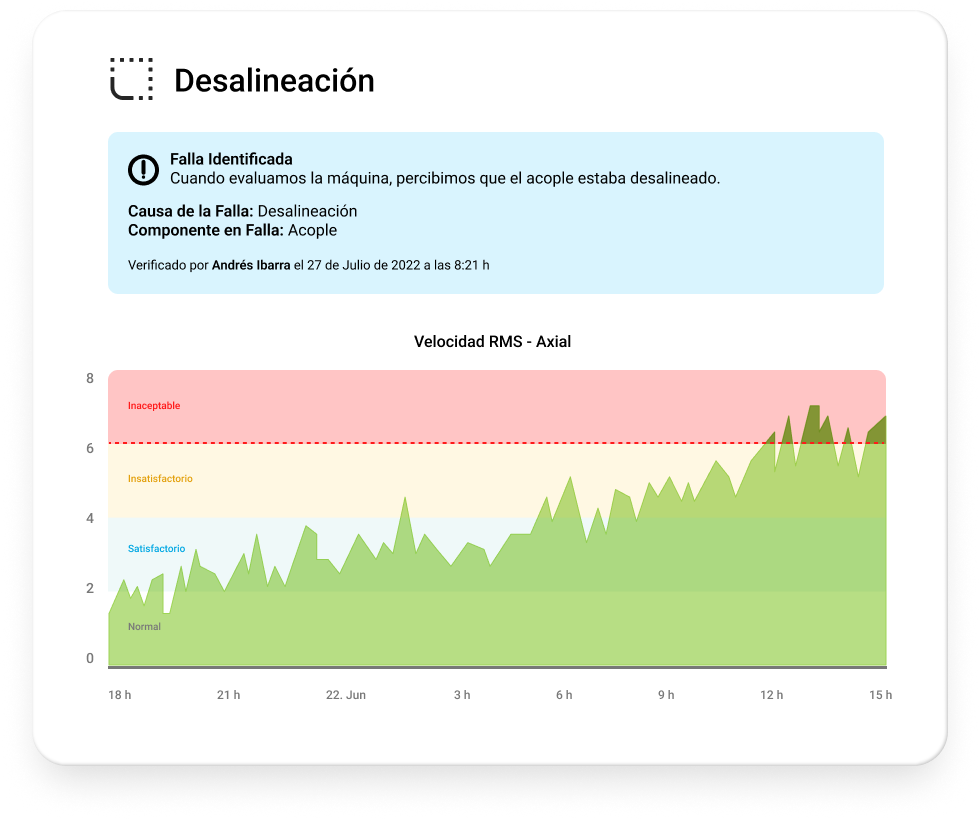 Imagen plataforma Tractian