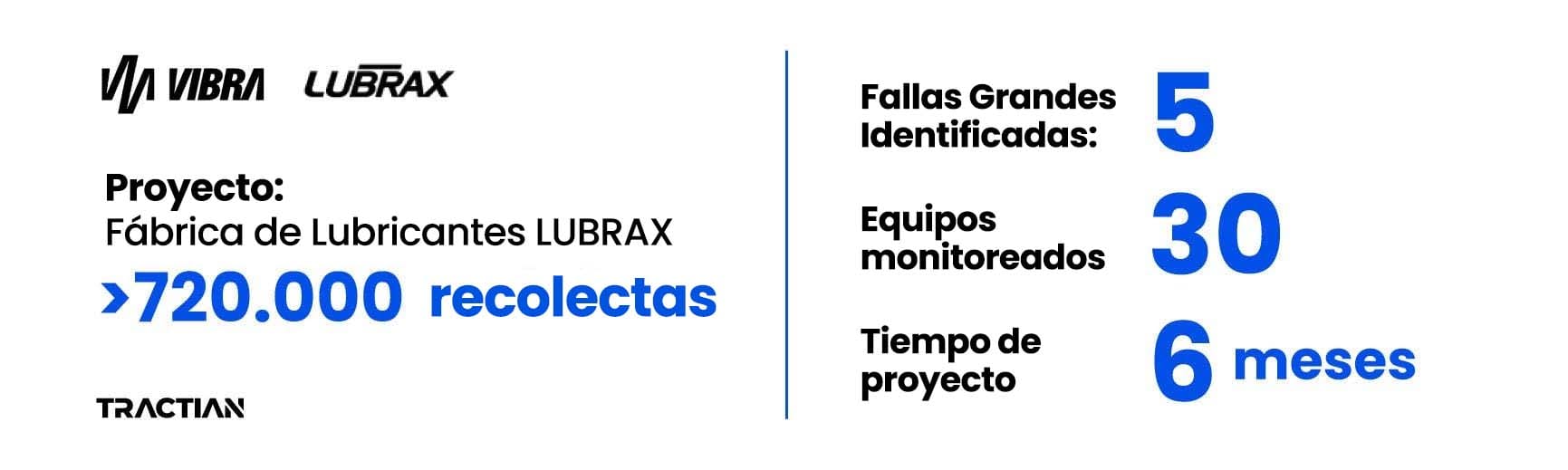 Equipos monitoreados Lubrax