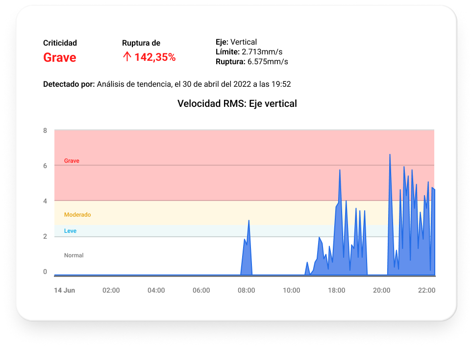 Falla identificada Bomba