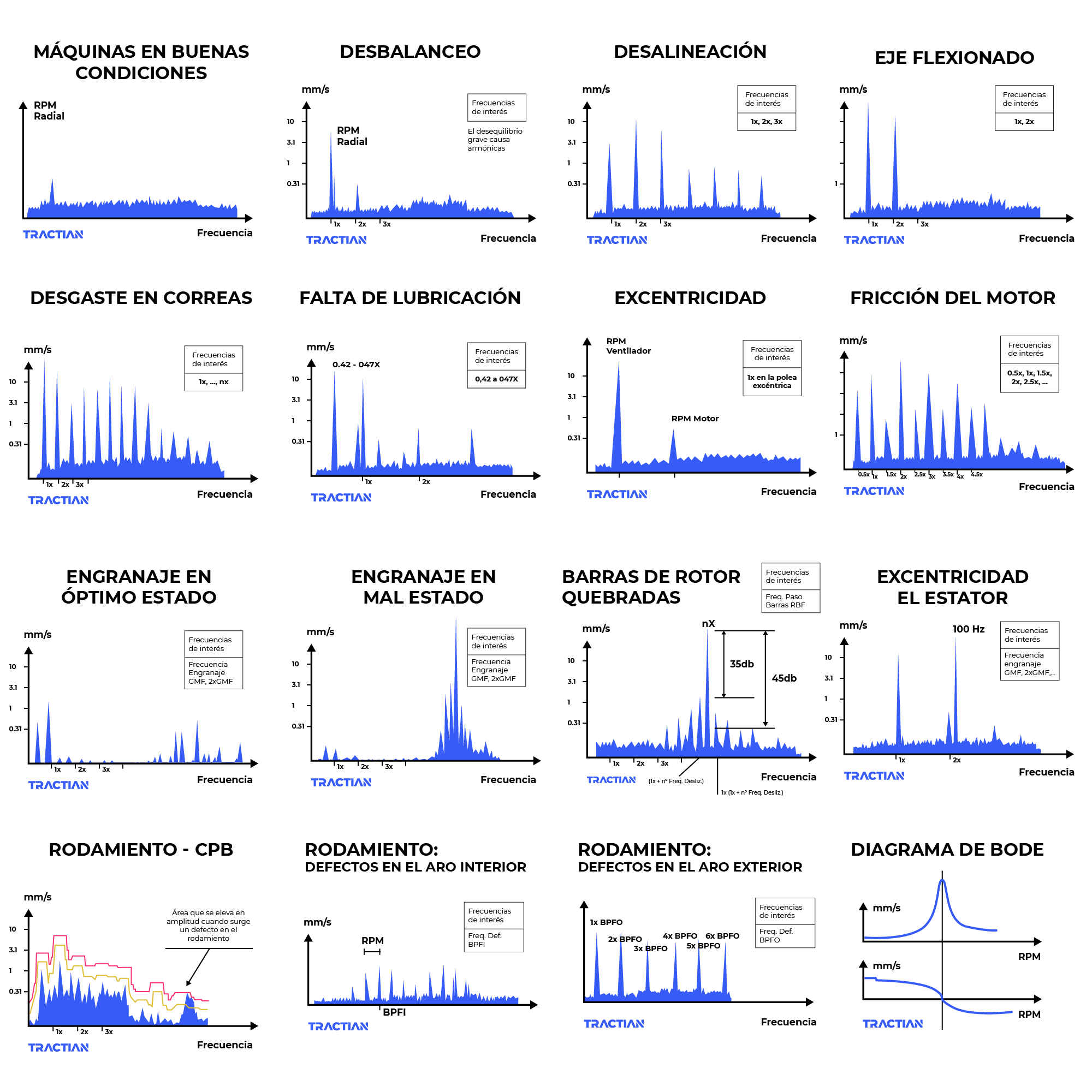 Tabla de interpretacion de los espectros