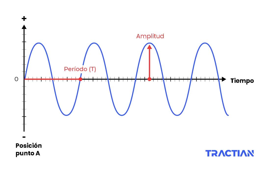 analisis punto de vibracion