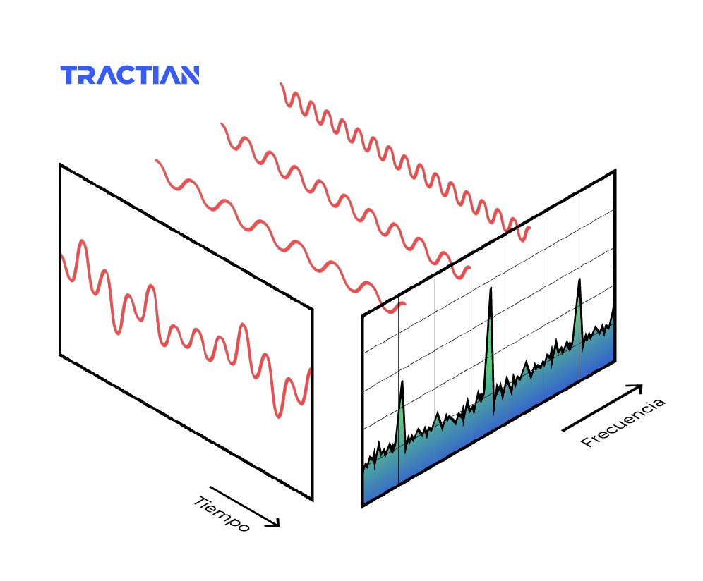 analisis de vibracion