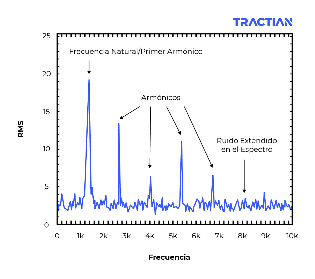 analisis-espectral-vibracion