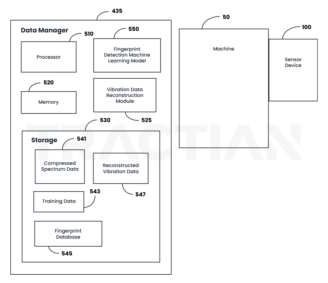 Patent on TRACTIAN failure prediction algorithm