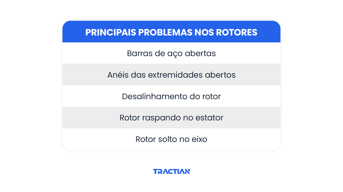 Principais problemas nos rotores