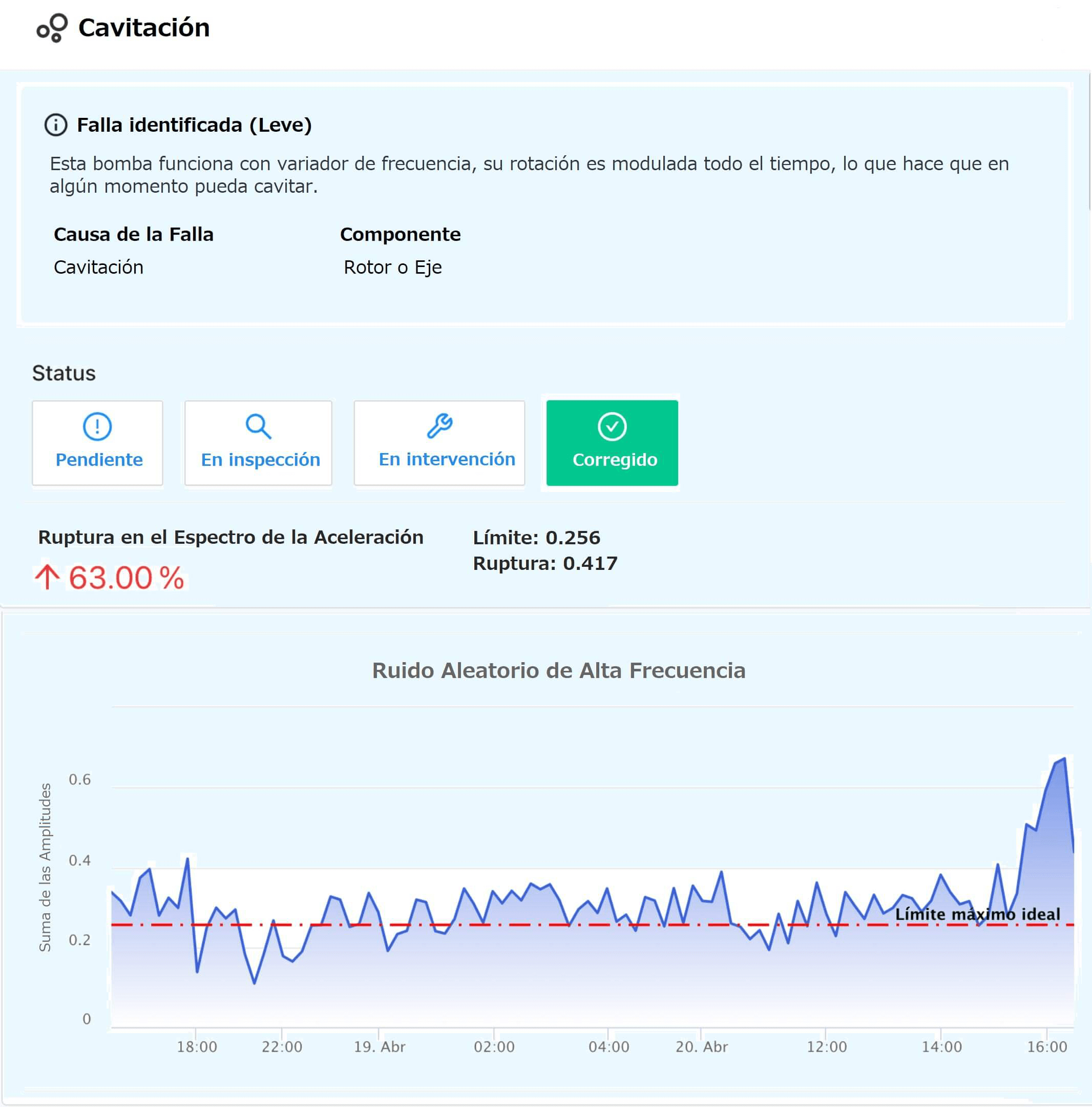 Grafica de amplitudes de alta frecuencia cavitaciones software de mantenimiento TRACTIAN