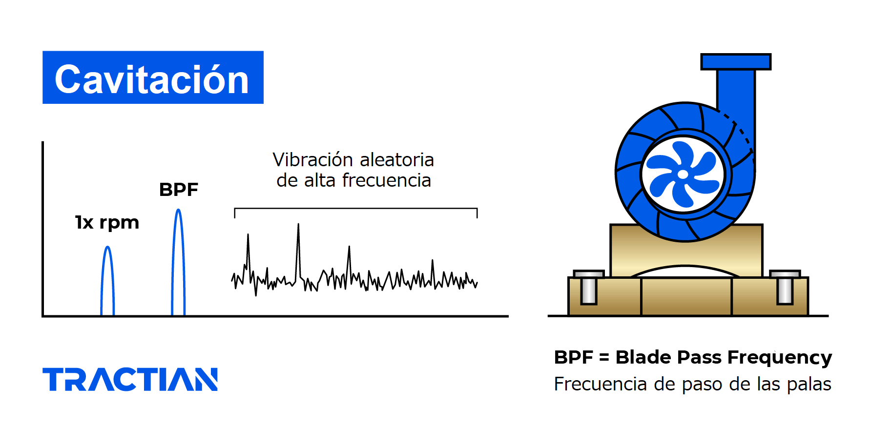 Qué es la cavitación industrial TRACTIAN