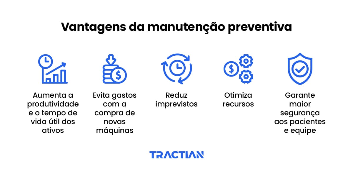 Vantagens da manutenção preventiva