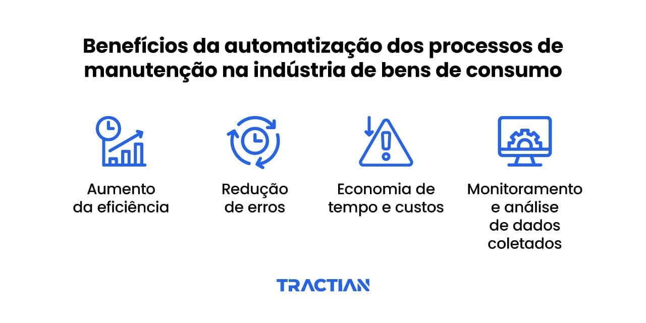 benefícios da automatização da manutenção em Bens de Consumo
