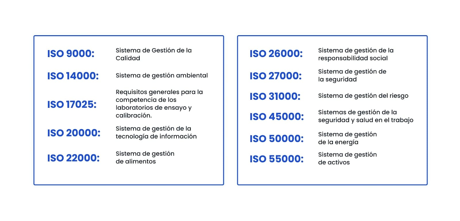 Normas ISO para mantenimiento preventivo