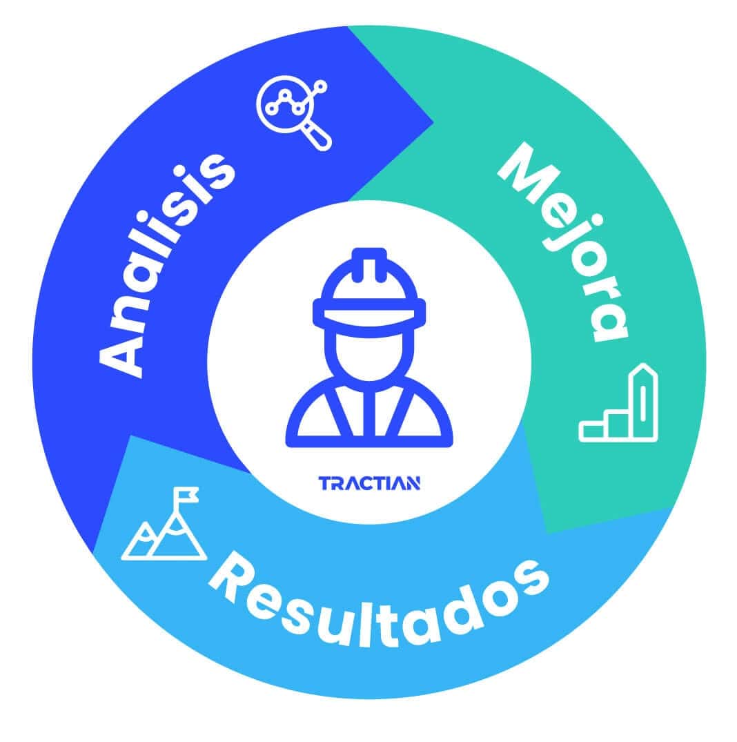 Diagrama proceso de mejora continua