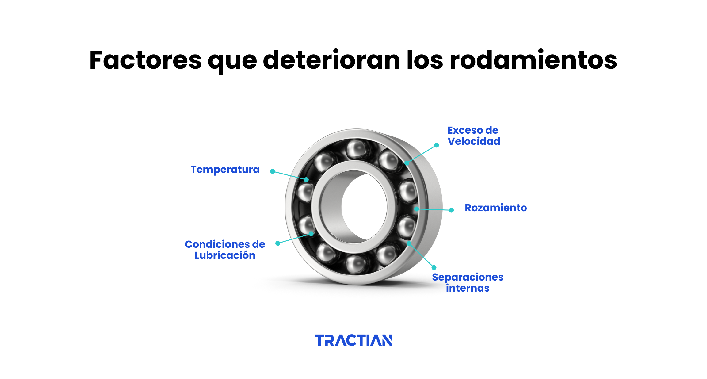 Factores que deterioran los rodamientos