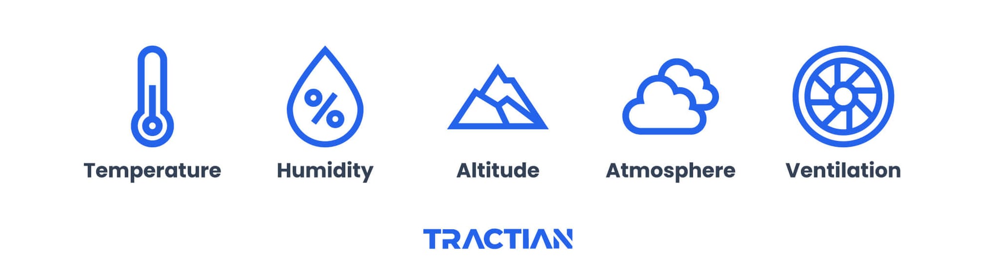 Temperature, humidity, altitude, atmosphere, and ventilation