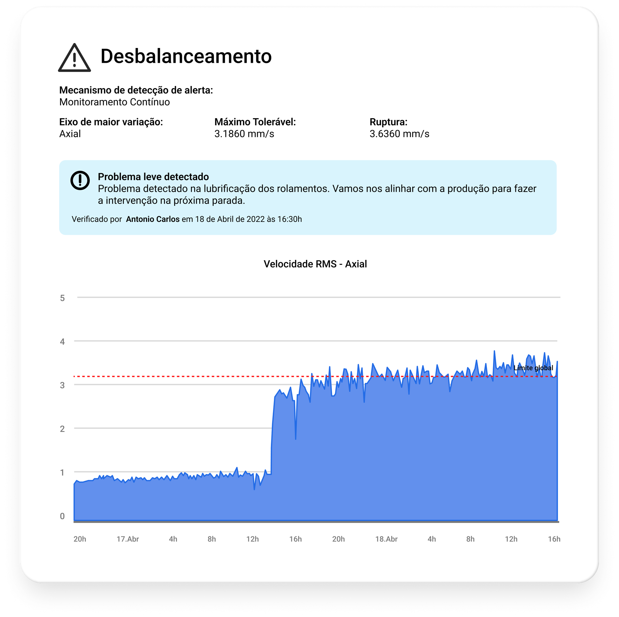 Desbalanceamento detectado pelos sensores Iot