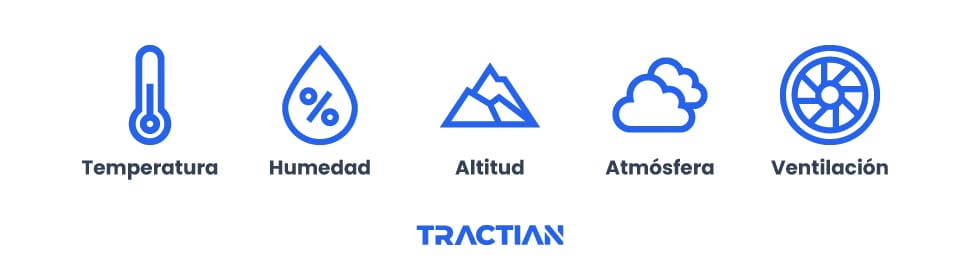 condiciones ambientales que influyen en el funcionamiento de la maquinaria industrial