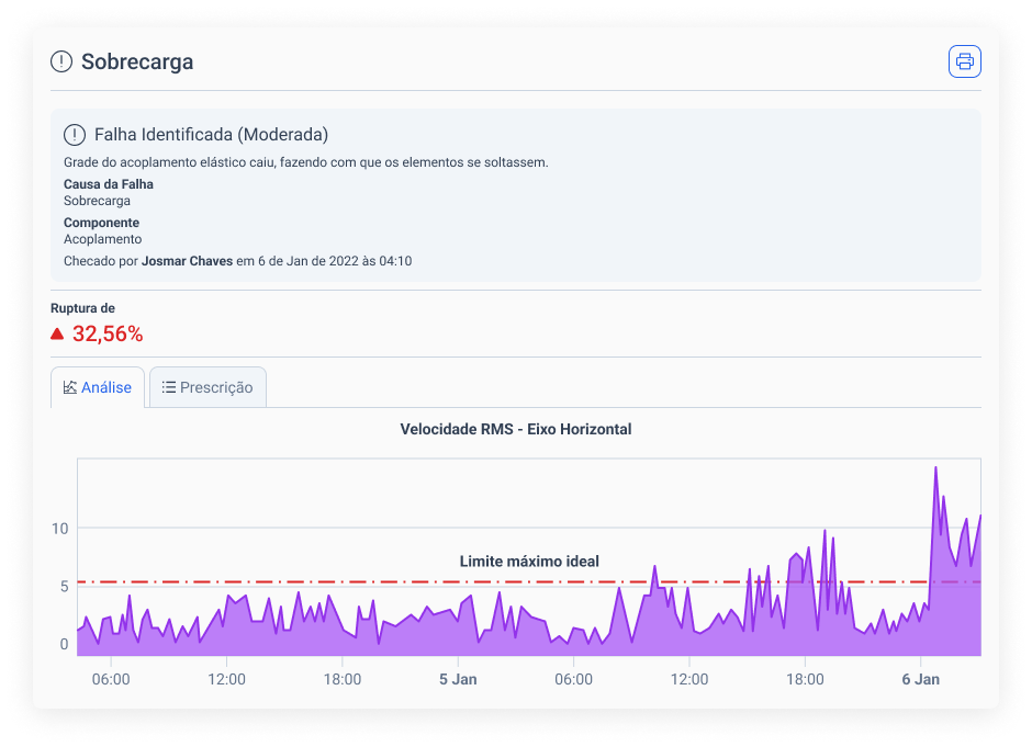Falha de Sobrecarga detectada pelo sensor 