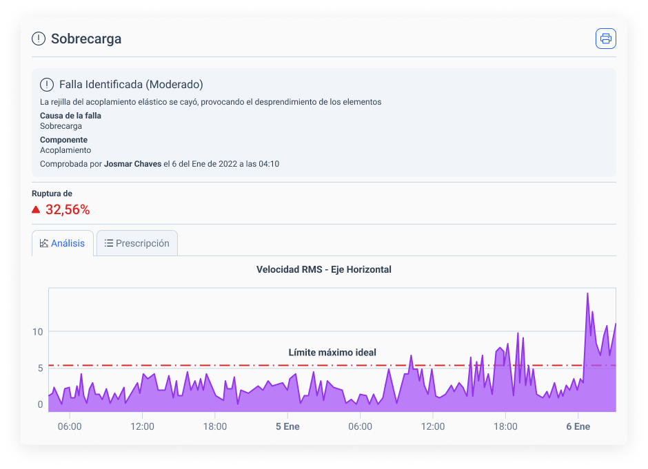 falla identificada sobrecarga