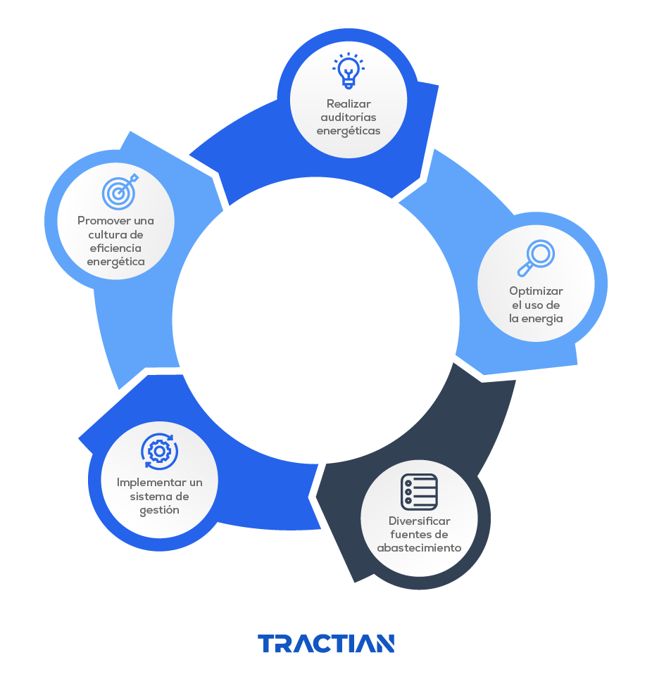 diagrama de beneficios de la eficiencia energética