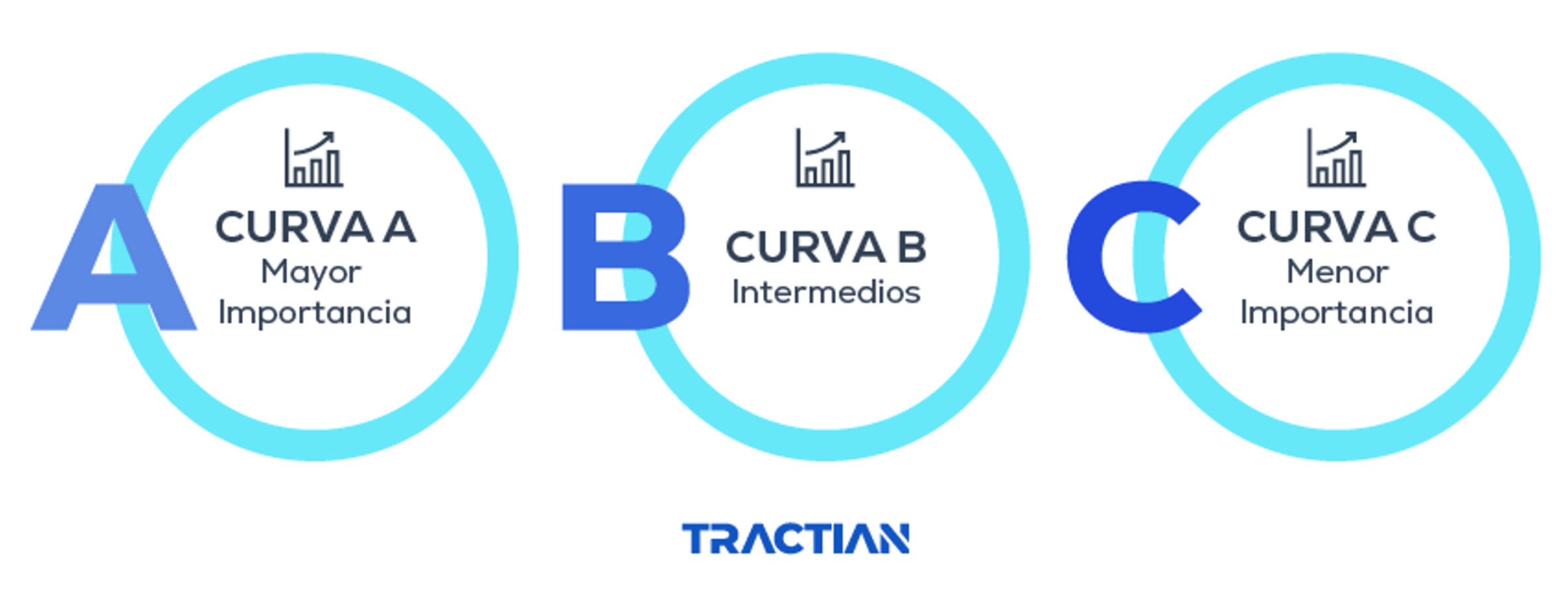 clasificacion curva abc