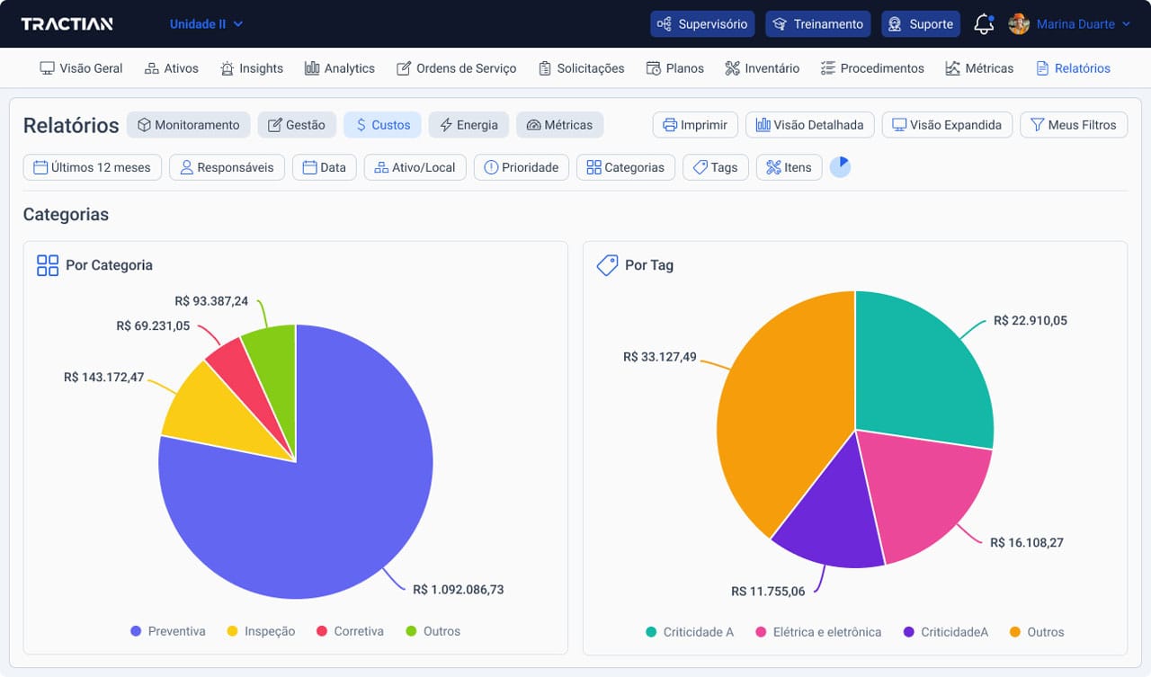 dashboard de custos