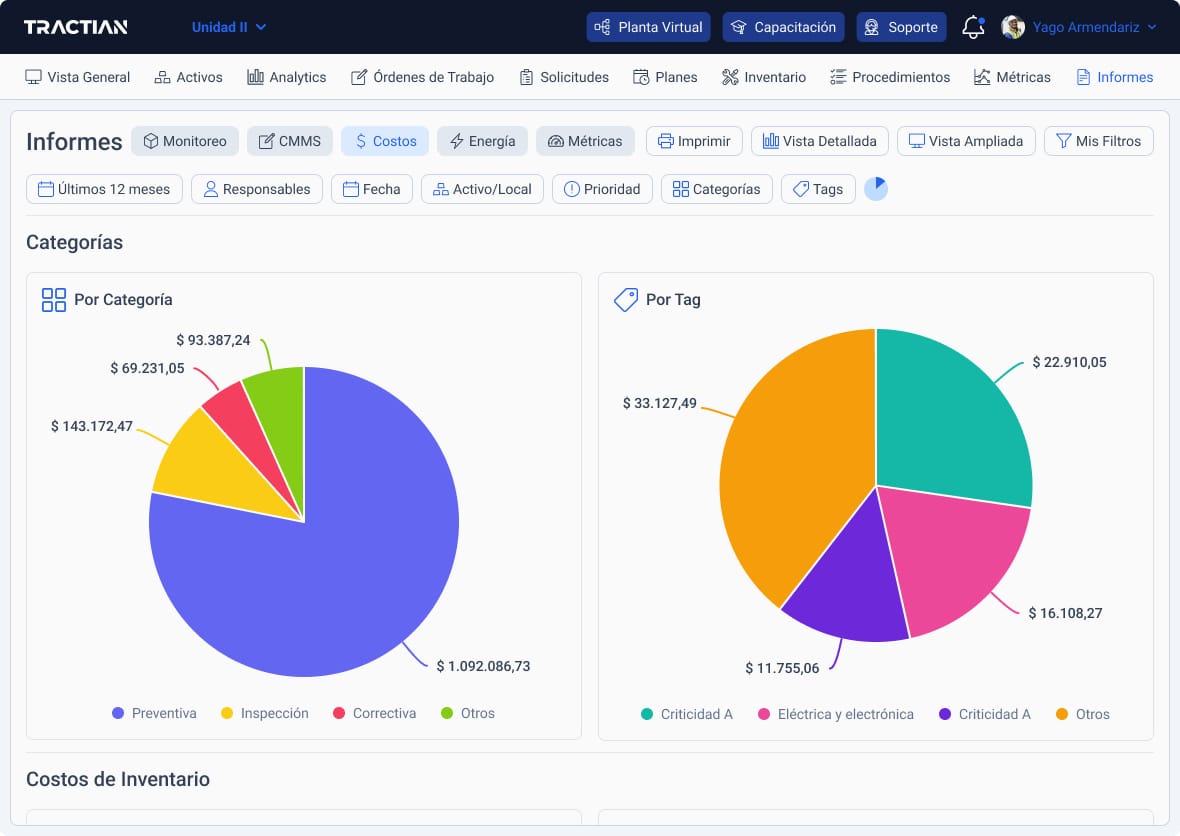 dashboard de costos