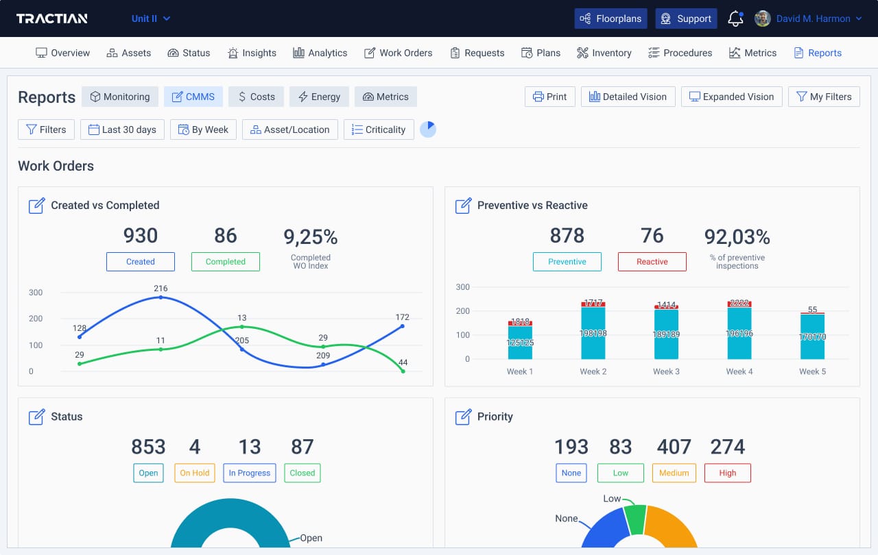 Reports shown in the TRACTIAN platform