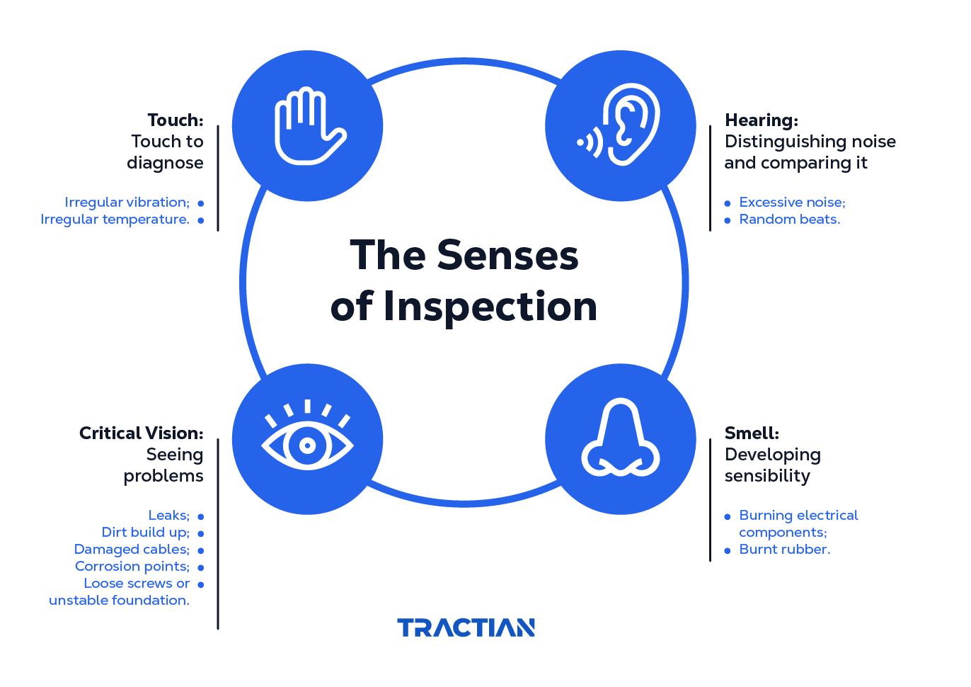 The sense of inspection displayed as four icons, each with a description showing why they're a sensitive inspection route tool