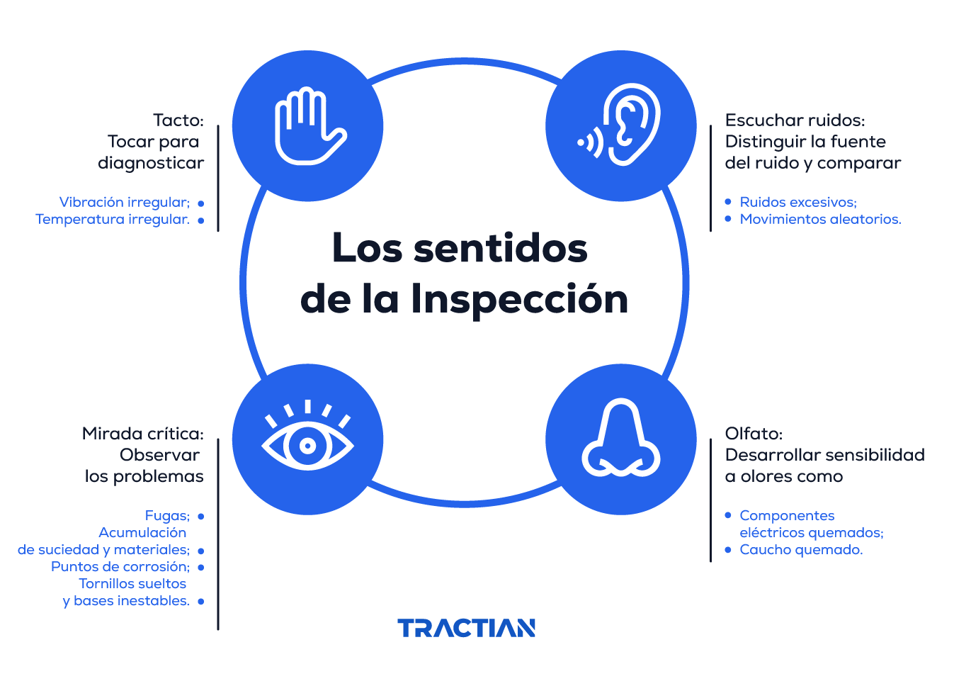 sentidos utilizados durante una inspeccion