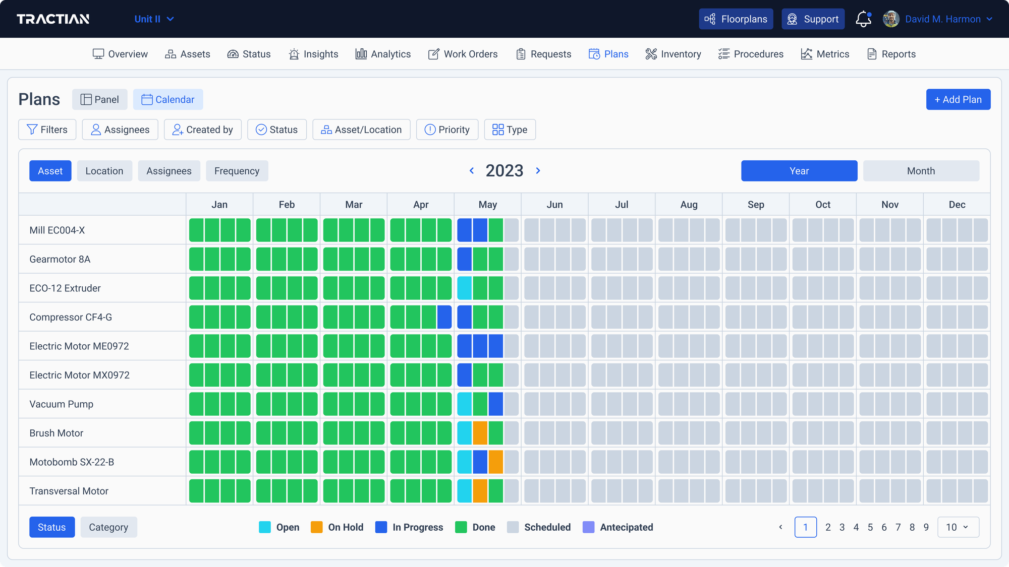 Maintenance plans dashboards