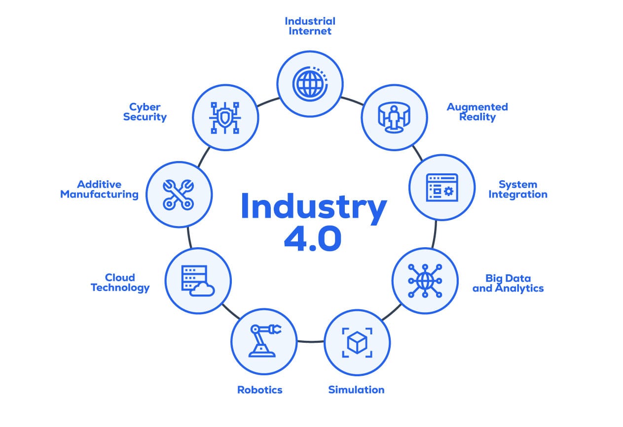 Industry 4.0
