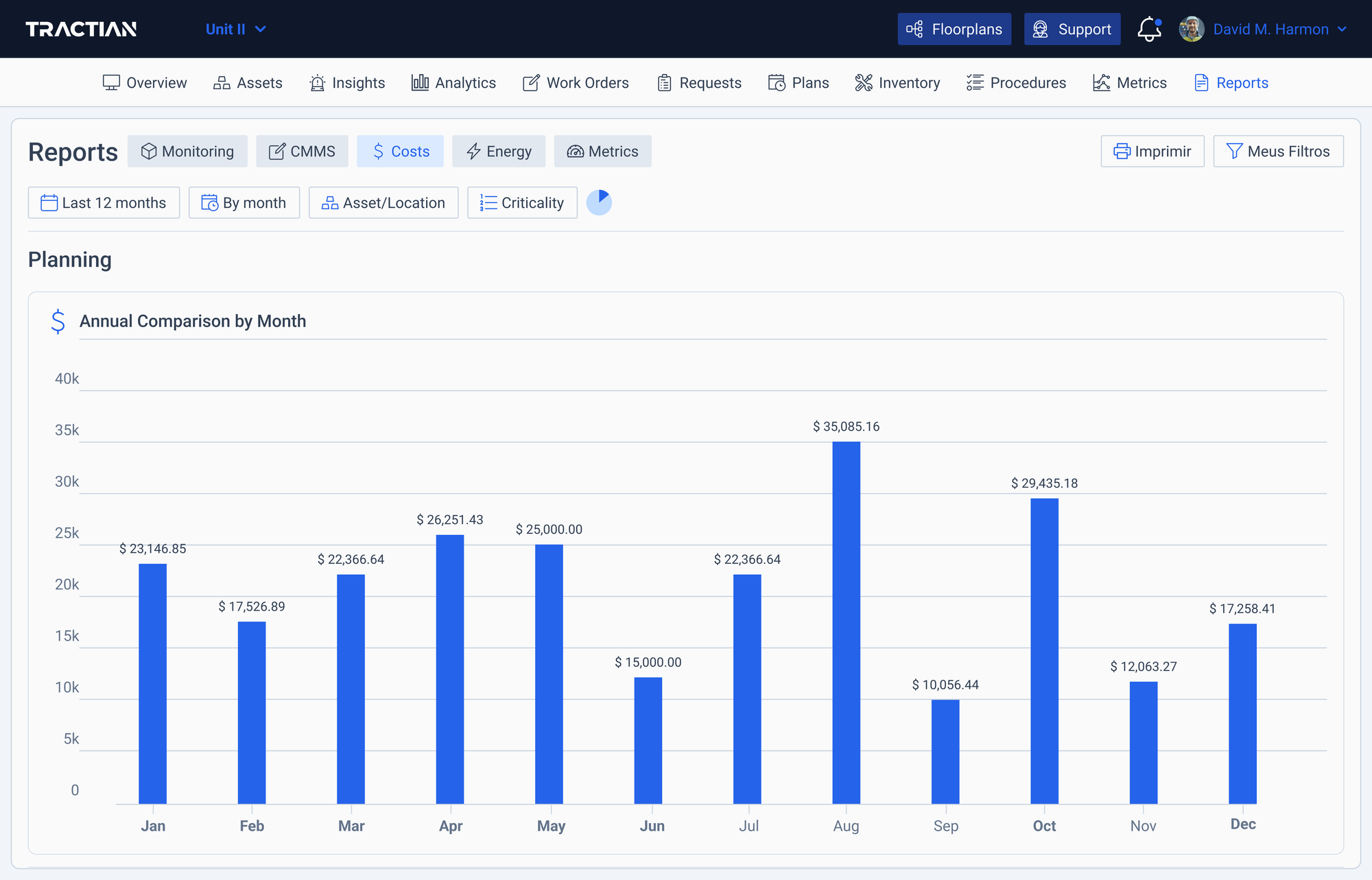 Return on investment maintenance