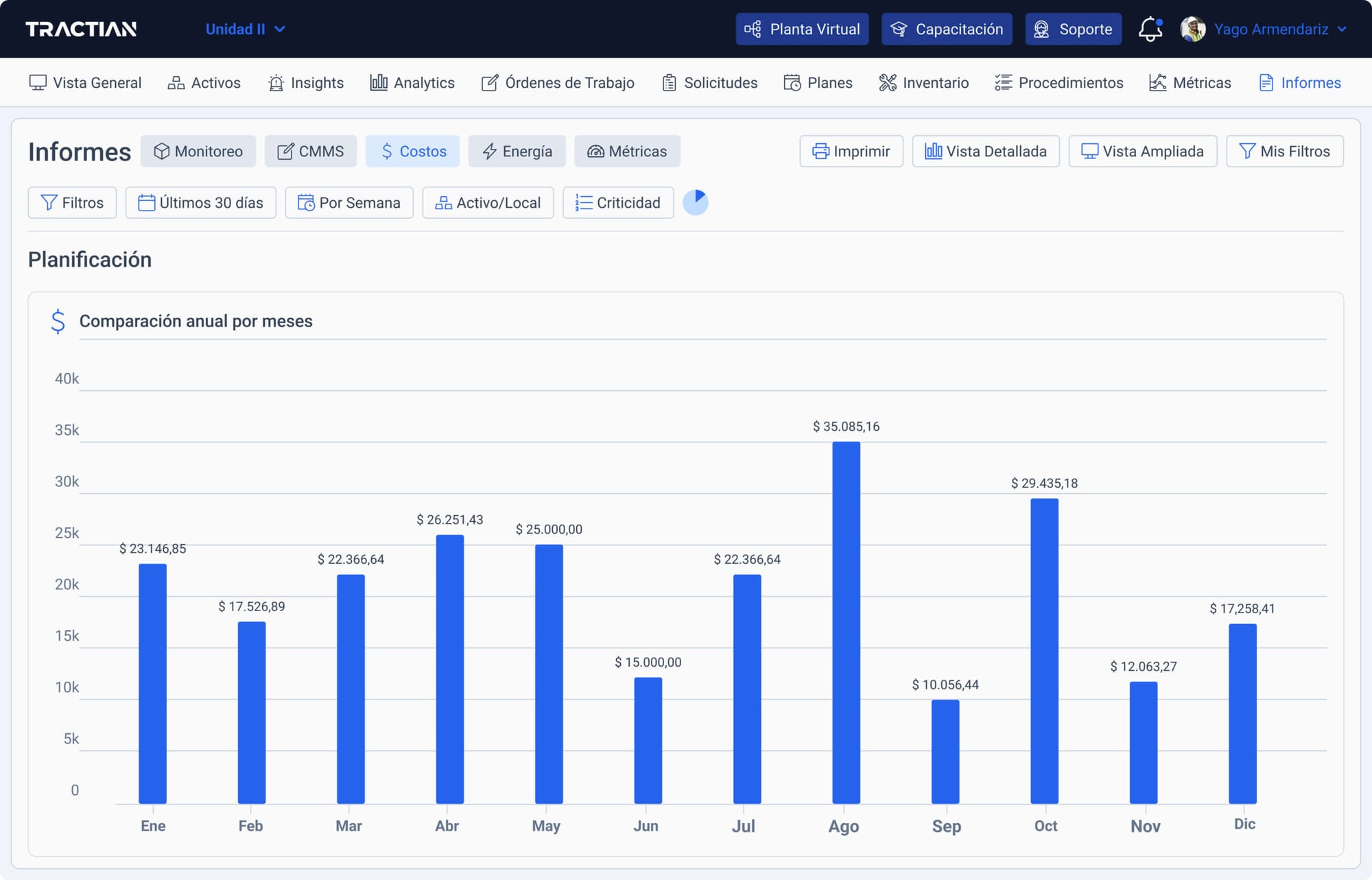 Reporte de gastos TRACTIAN