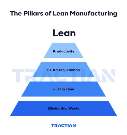 pillars of lean manufacturing