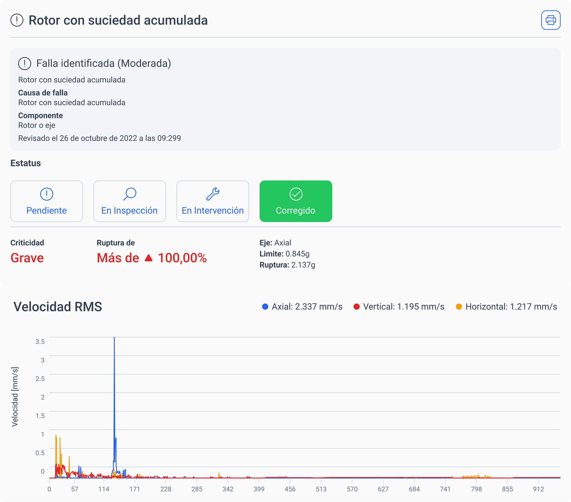 Rotor con suciedad acumulada de Usina São Domingos