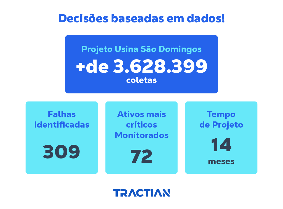 decisões baseadas em dados
