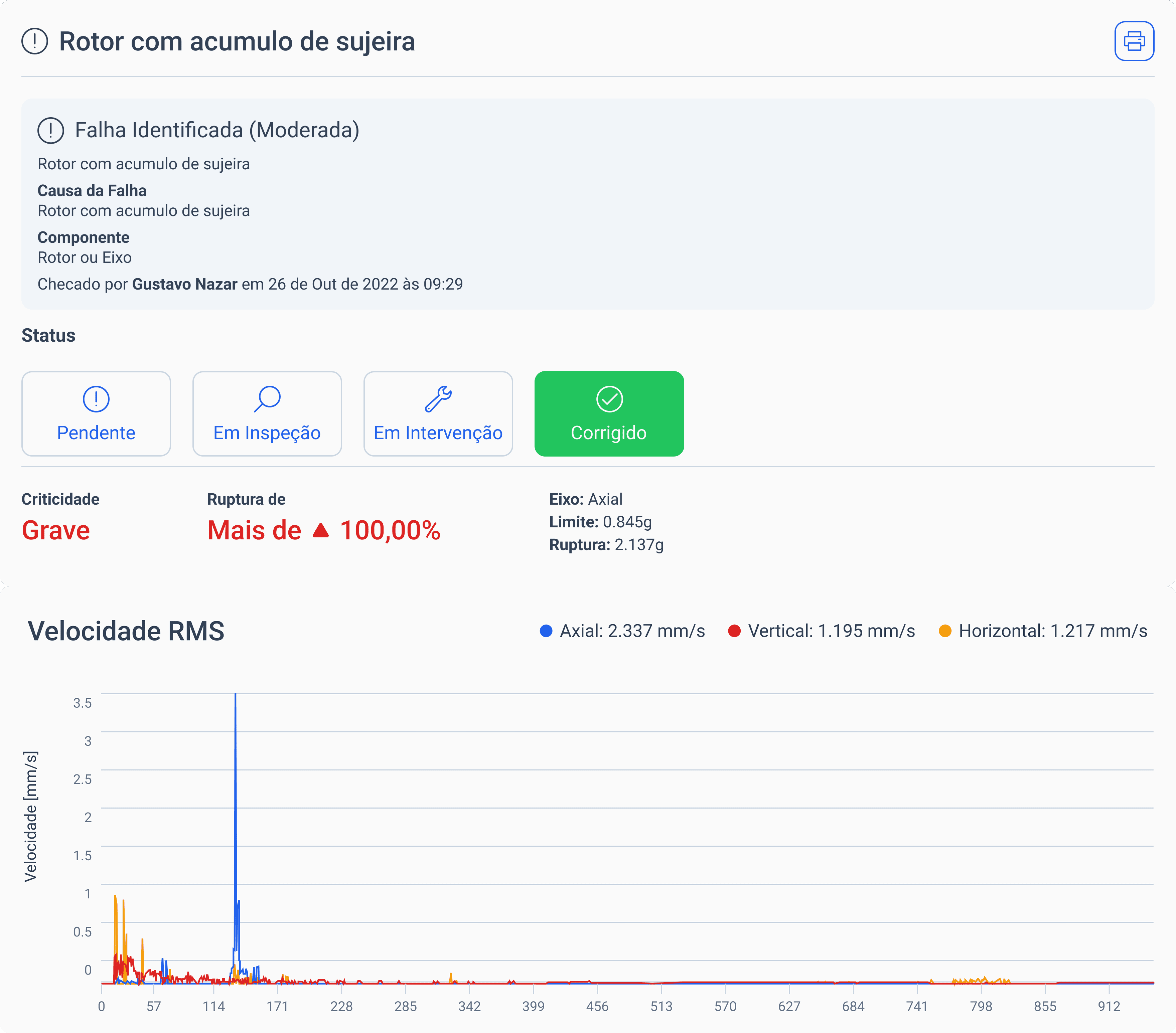 Rotor com acúmulo de sujeira