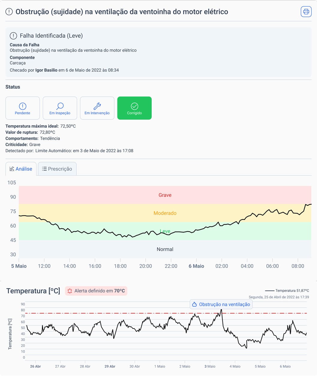 sujidade que causou aumento de temperatura