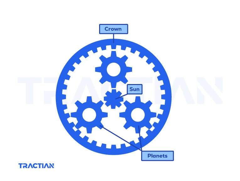 planetary gearbox components