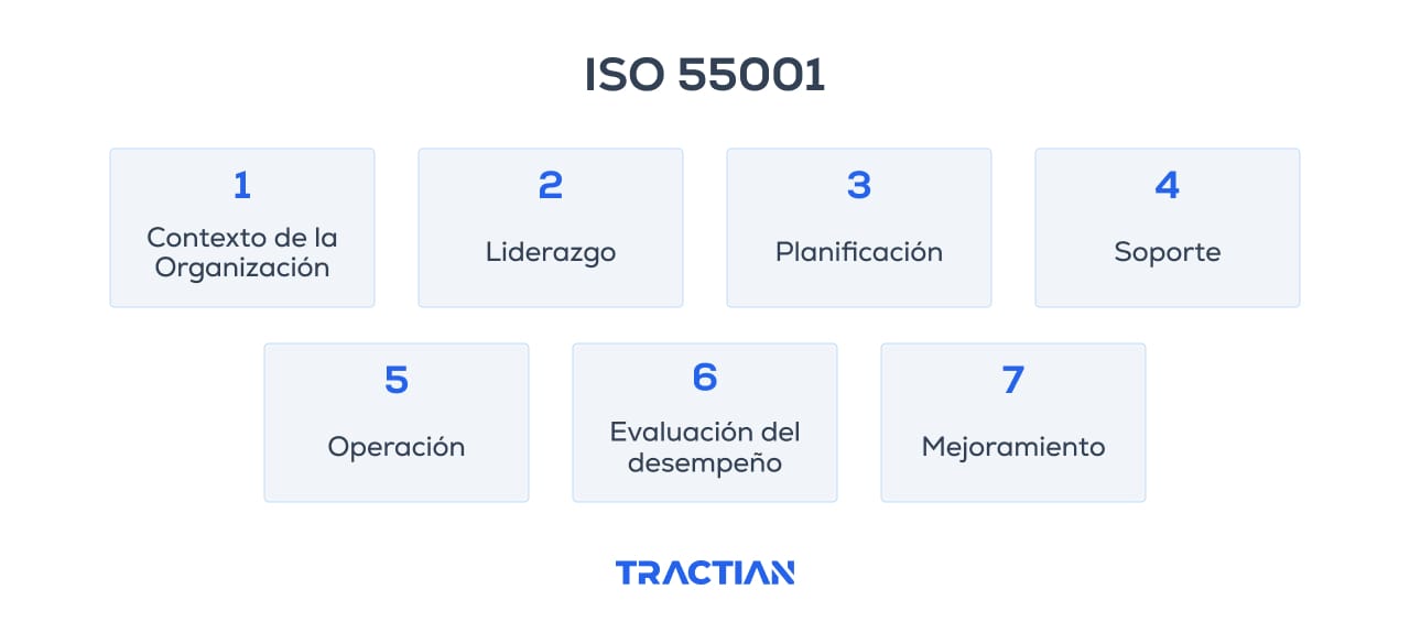 Normas en la industria química