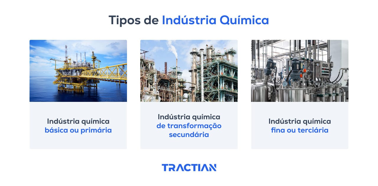 tipos de industrias quimicas