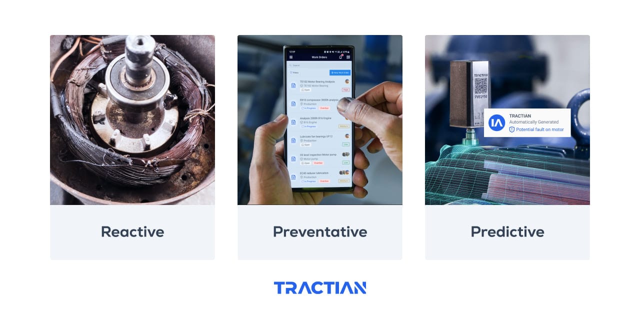 Types of Maintenance: Reactive, Preventative, and Predictive.