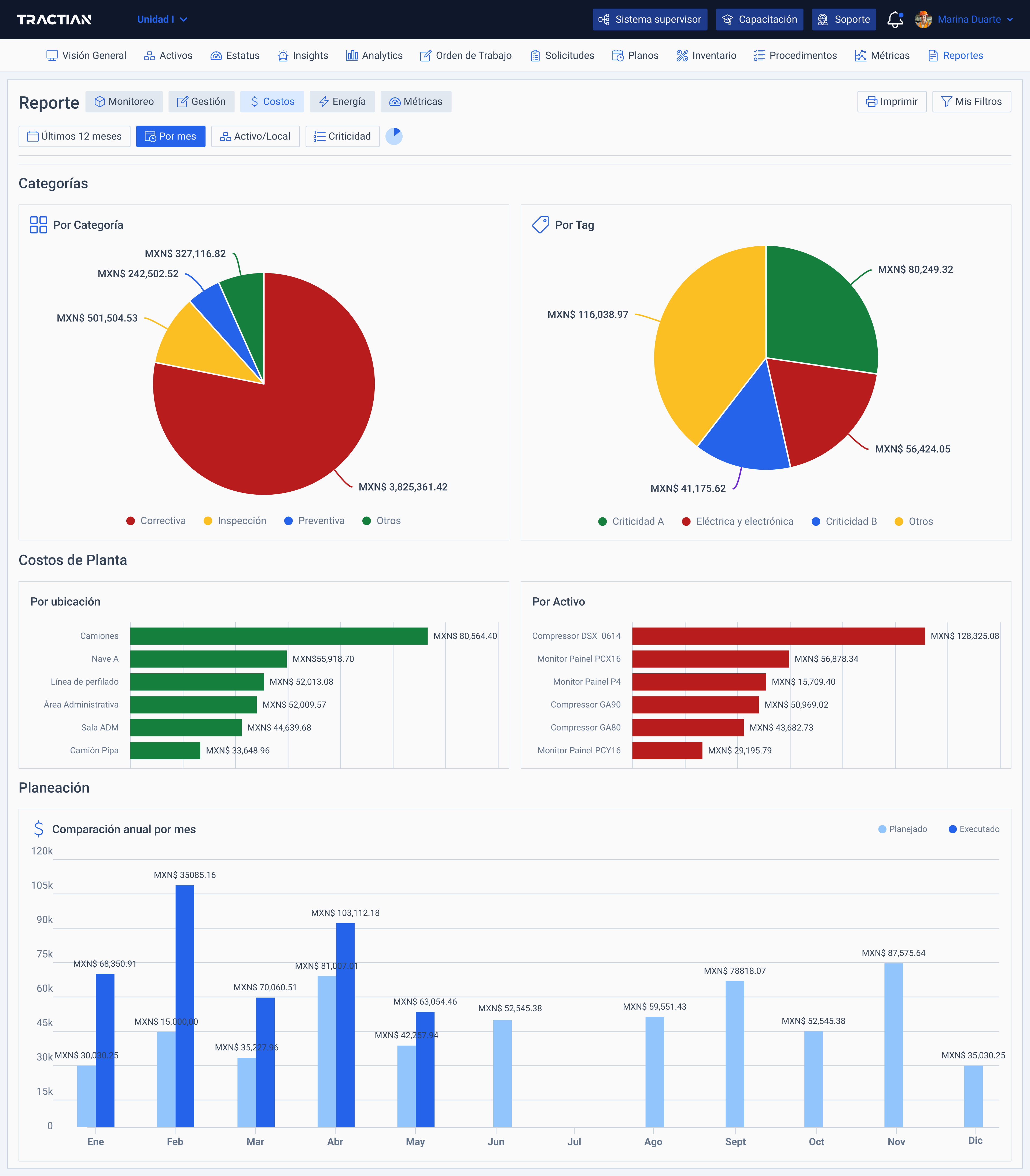 Análisis de datos de mantenimiento