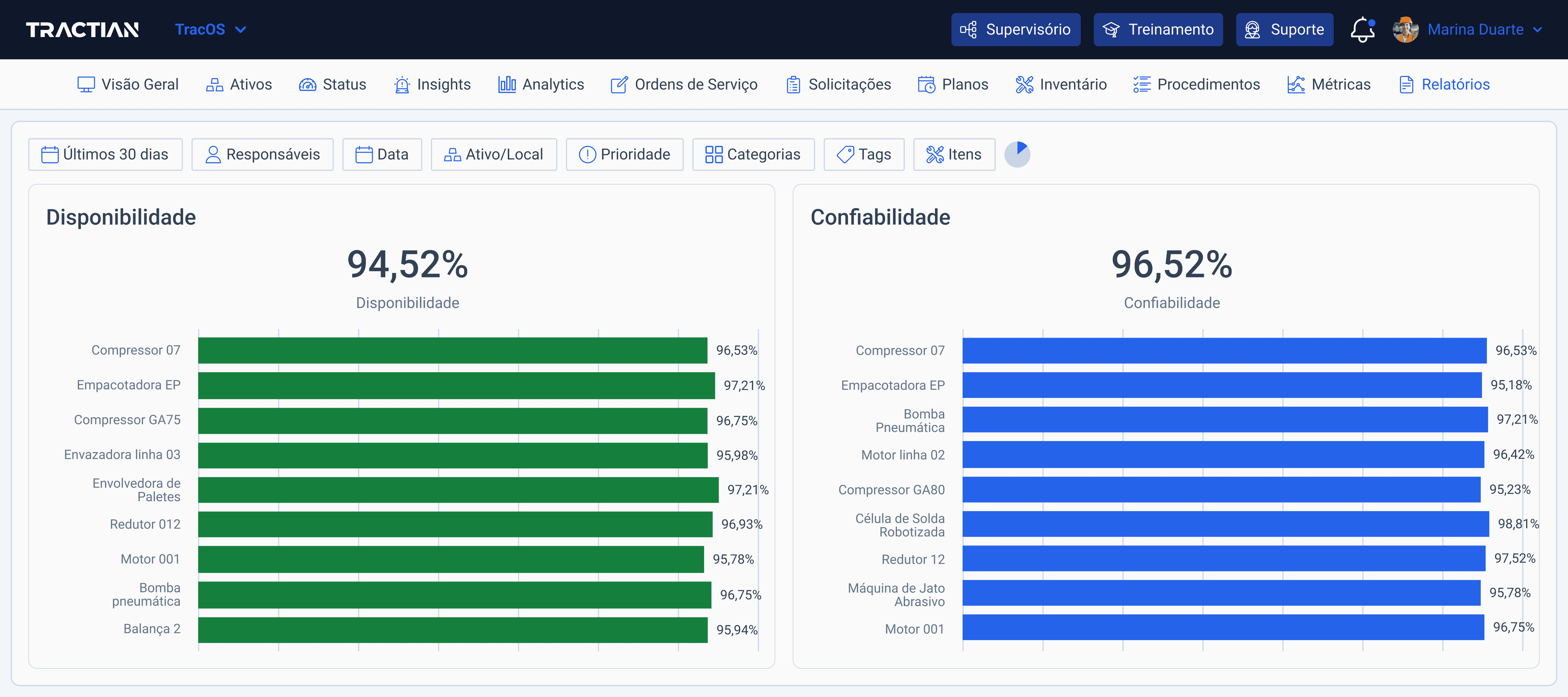 Disponibilidade e confiabilidade