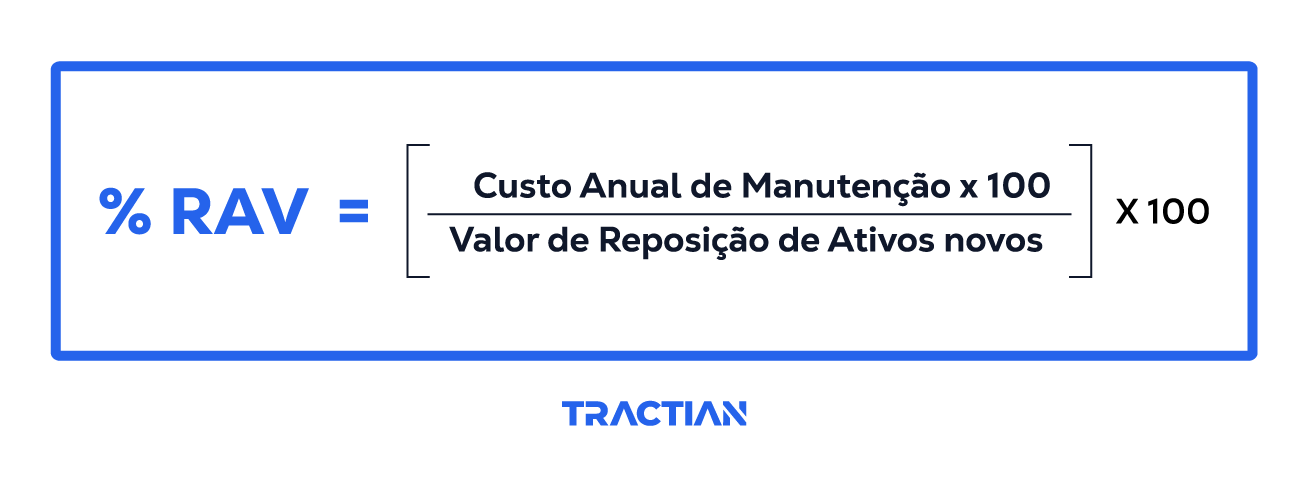 fórmula para calcular indicador RAV com base no custo de manutenção