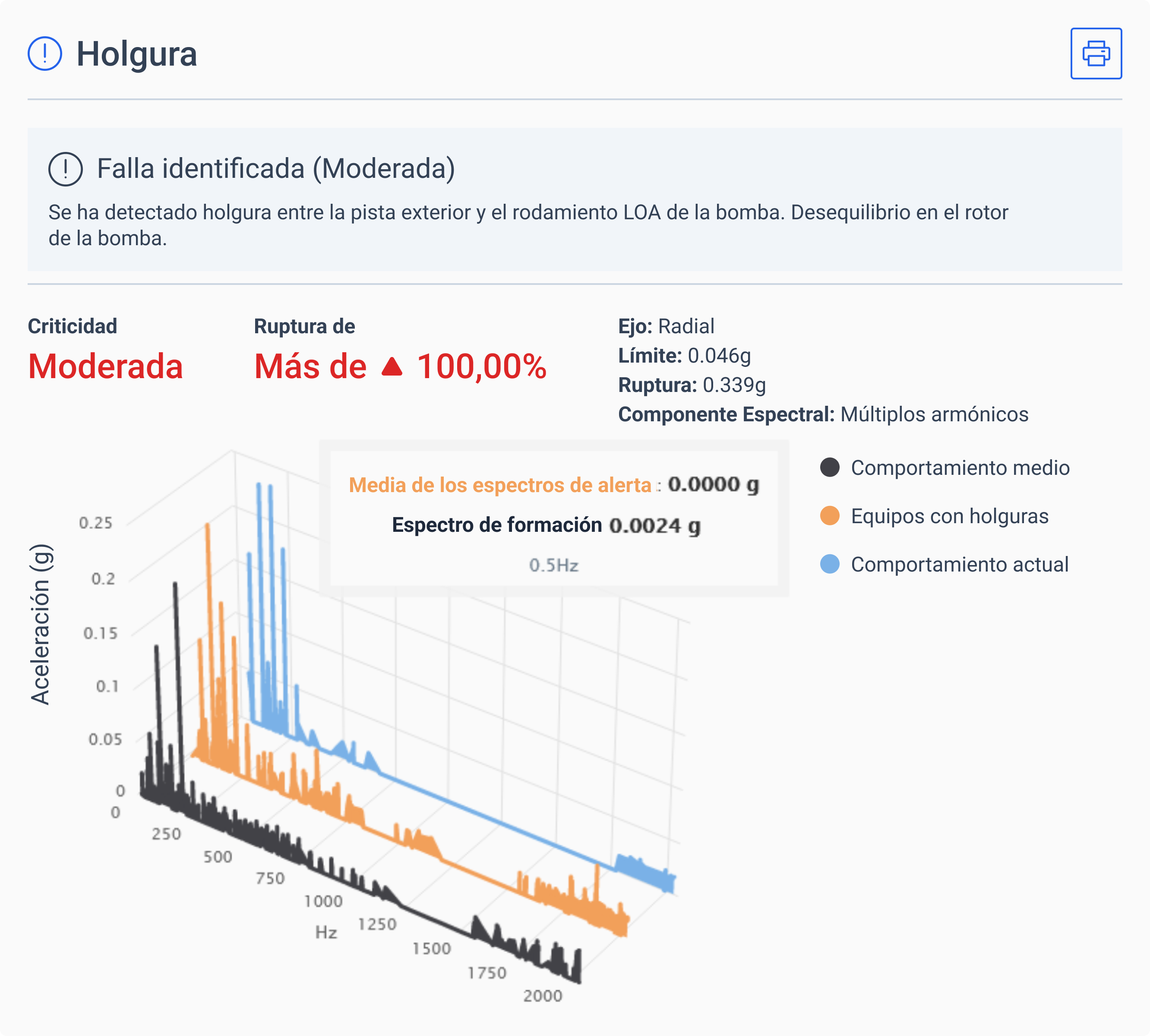 recoleccion de autodiagnostico