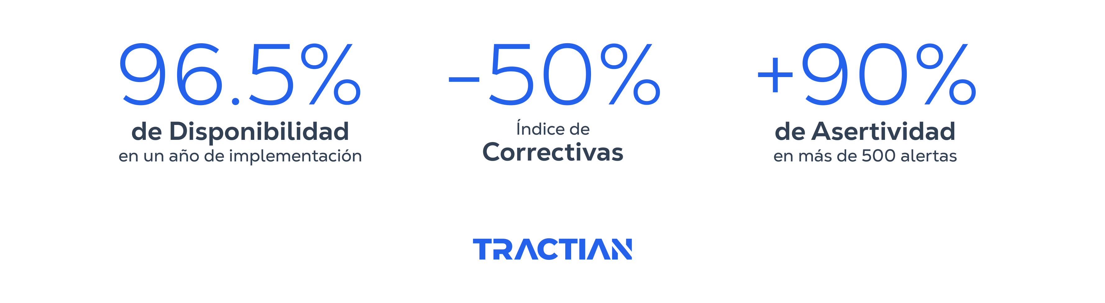 resultados de mantenimiento rolan con tractian