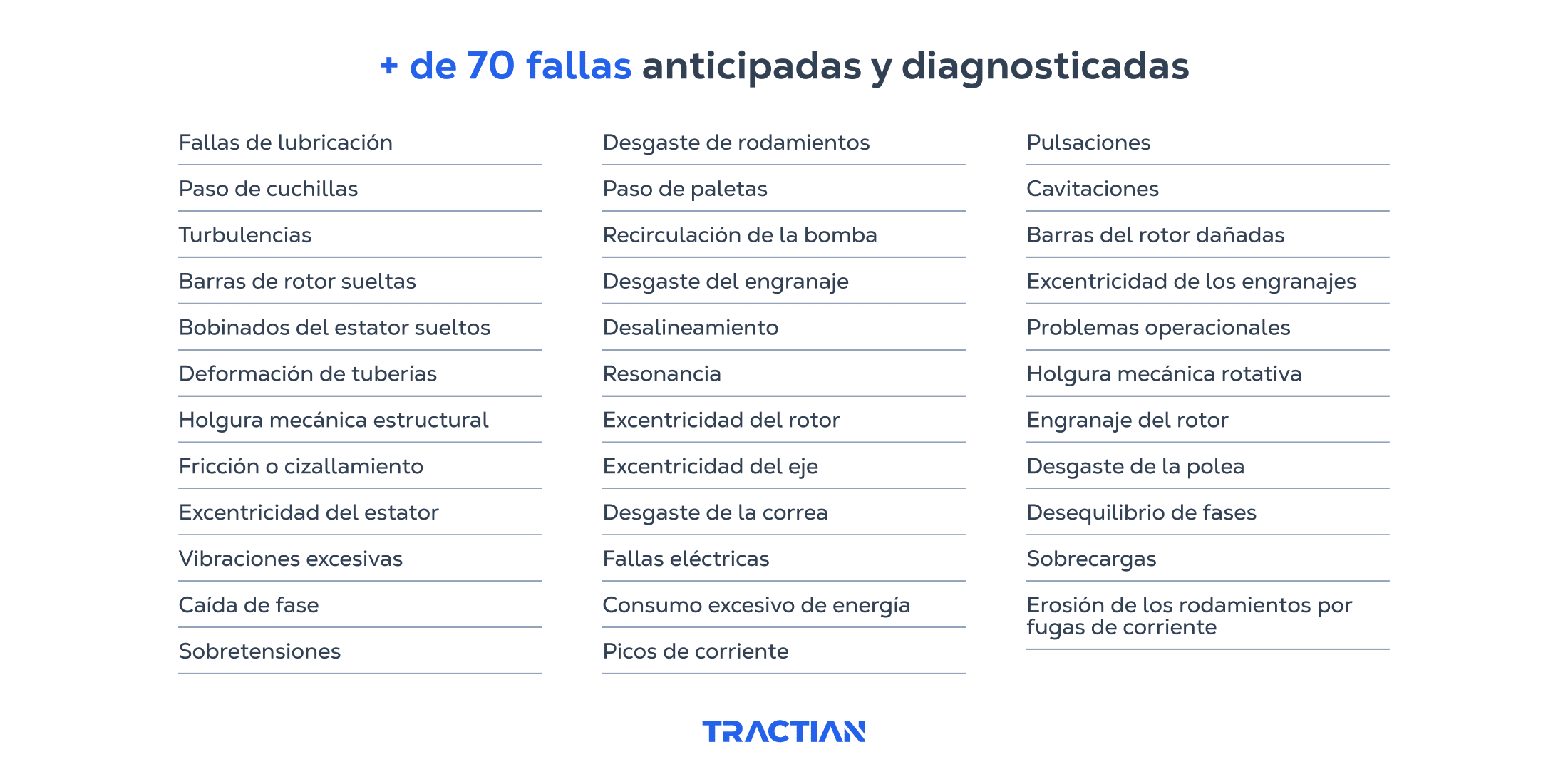 tractian identifica más de 70 fallas
