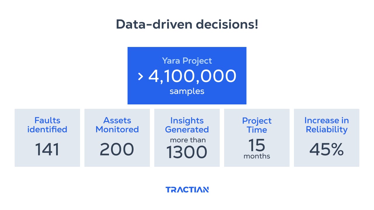 data-driven decisions in maintenance to increase reliability